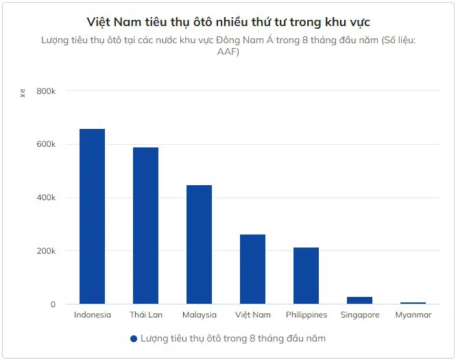 nguoi-viet-dung-thu-4-ve-tieu-thu-o-to-01