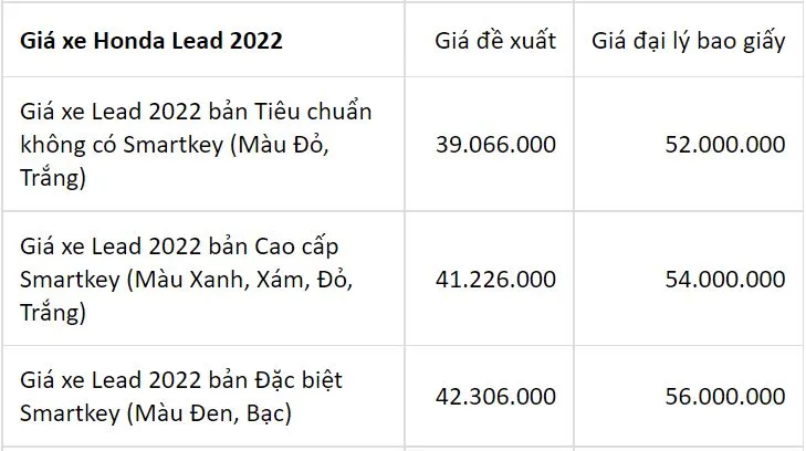 Cập nhật bảng giá xe Honda: Honda Vision mất ngôi vương, Winner X đảo chiều tăng giá