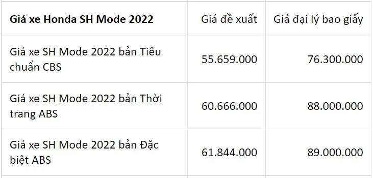 Cập nhật bảng giá xe Honda: Honda Vision mất ngôi vương, Winner X đảo chiều tăng giá