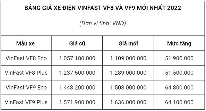 VinFast báo tin vui tới khách hàng, mẫu xe điện mới sẽ được bàn giao sớm hơn dự kiến