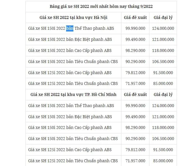 Giá xe Honda SH 150i mới nhất tại đại lý tháng 9/2022: Giảm bất ngờ cơ hội mua xe đã đến