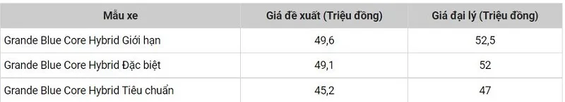Bảng giá xe siêu tiết kiệm xăng Yamaha Grande mới nhất tháng 9/2022
