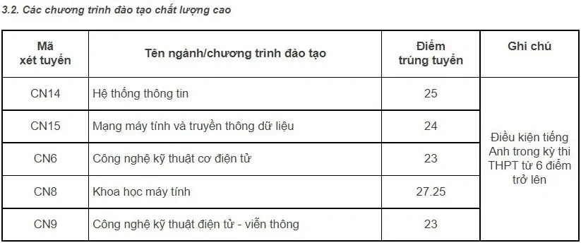 HOT: 20 trường chính thức công bố điểm chuẩn, cao nhất là 29,95