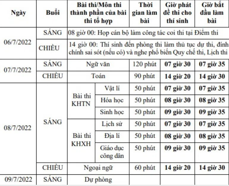 Đáp án đề thi môn Toán mã đề 122 kỳ thi THPT Quốc Gia 2022