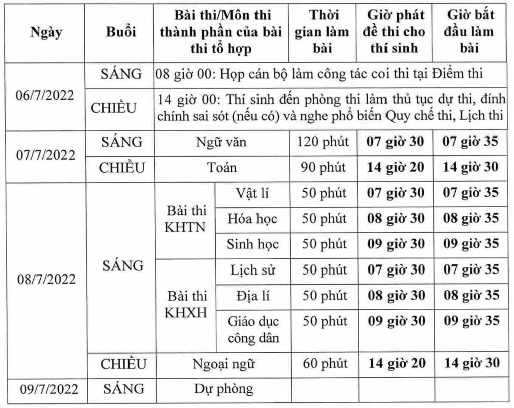 Đáp án đề thi môn Toán mã đề 119 kì thi THPT Quốc gia 2022