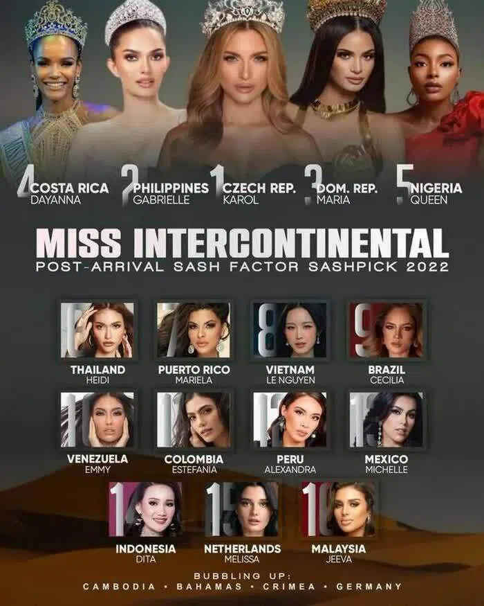 Liệu Bảo Ngọc có cửa đăng quang Miss Intercontinental 2022?
