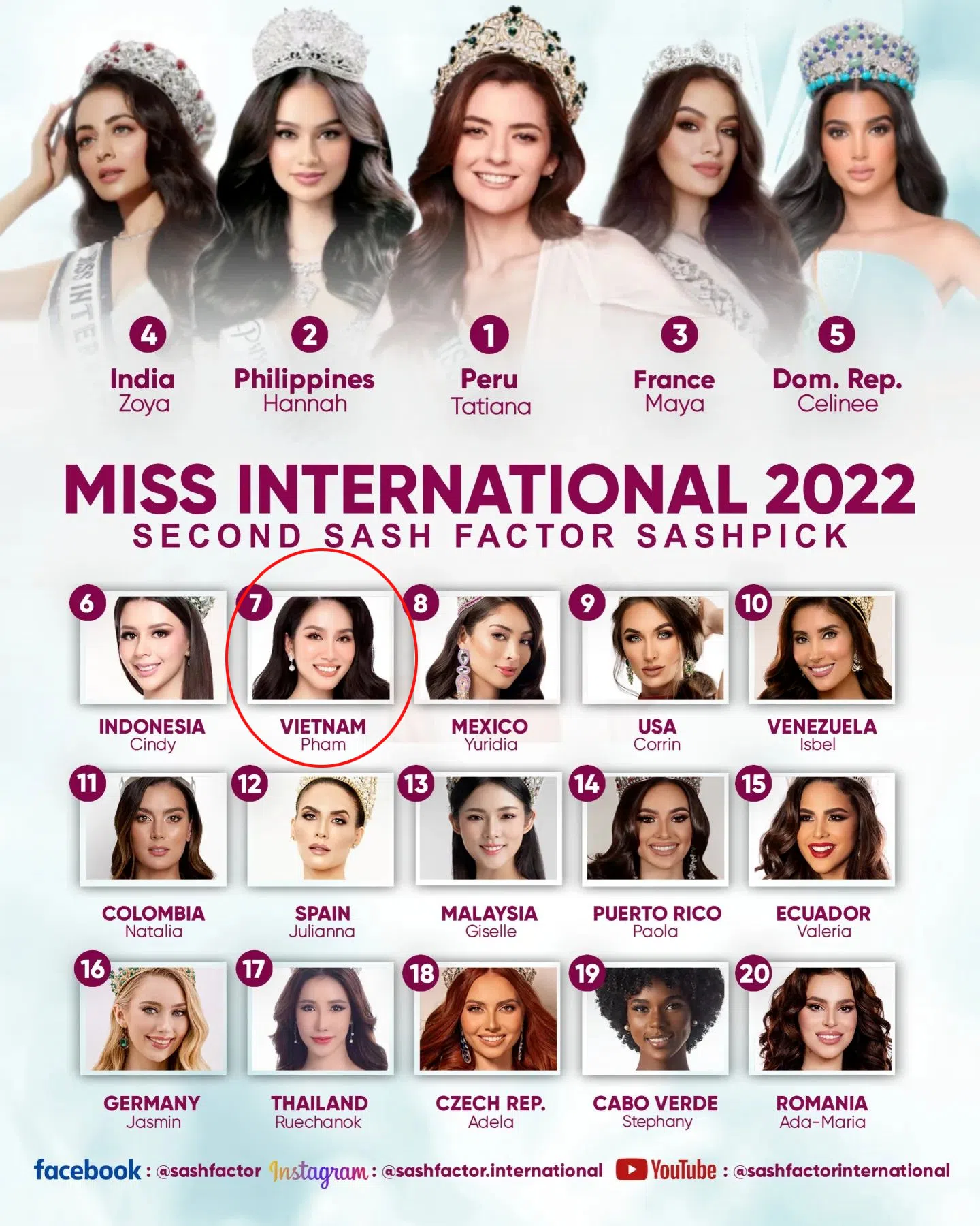 Phương Anh tiết lộ dàn CĐV hùng hậu sang cổ vũ trong chung kết Miss International 2022 