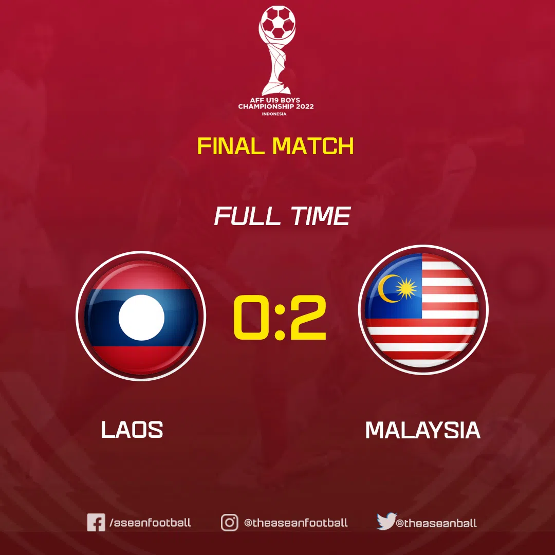 Vượt qua Lào trong trận chung kết, U19 Malaysia vô địch giải Đông Nam Á