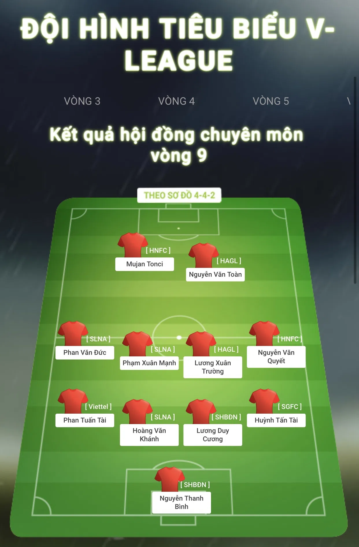 Đội hình tiêu biểu vòng 9 V-League: Nhiều ngôi sao lớn trở lại 