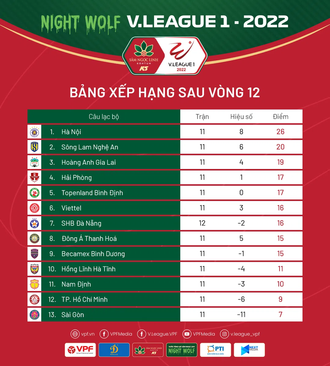 HLV Hà Nội FC khẳng định vẫn thắng nếu HAGL có Công Phượng