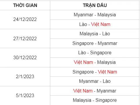 HLV Malaysia nói điều tâm can khi cùng bảng với ĐT Việt Nam