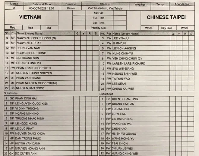 SỐC: HLV U17 Đài Loan sử dụng 11 tiền đạo ở trận thua U17 Việt Nam