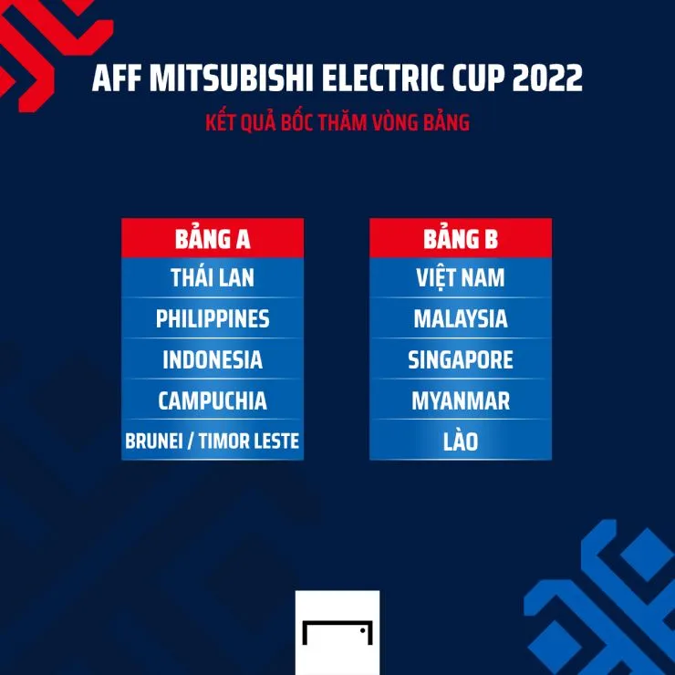 ĐT Thái Lan tiếp tục gặp bất lợi trước thềm AFF Cup 2022