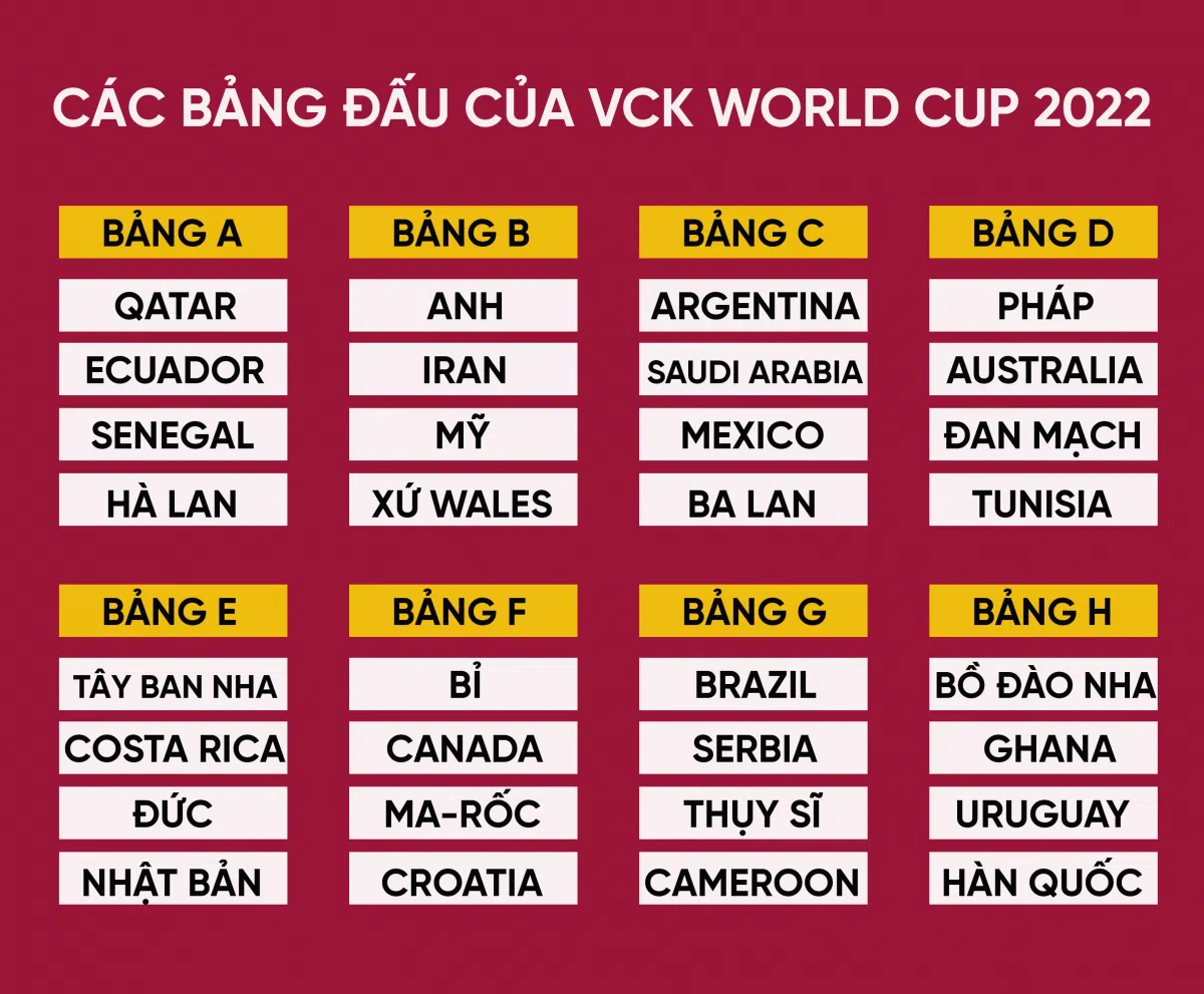Lịch thi đấu World Cup 2022 theo giờ Việt Nam mới nhất