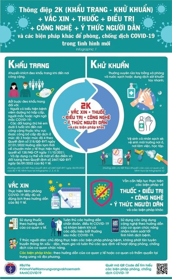 Thông điệp V2K chống dịch của Bộ Y tế trong tình hình mới