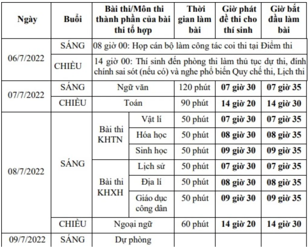 Đề thi THPT Quốc gia 2022 môn Sinh Học tất cả các mã đề