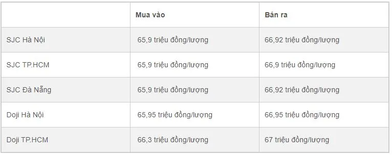 Giá vàng trưa ngày 11/8: Vàng trong nước tụt giảm nhẹ 