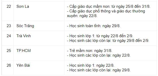 Cập nhật lịch tựu trường năm học mới của 63 tỉnh thành trên cả nước