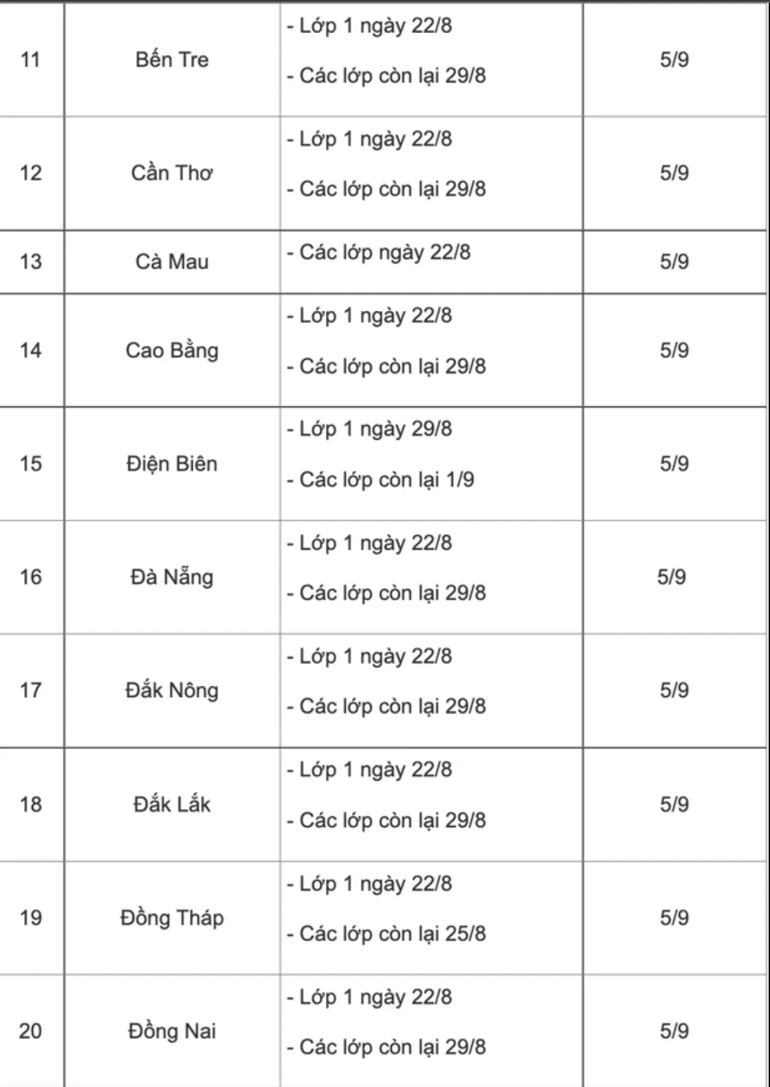 Cập nhật lịch tựu trường, khai giảng mới nhất năm học 2022 - 2023