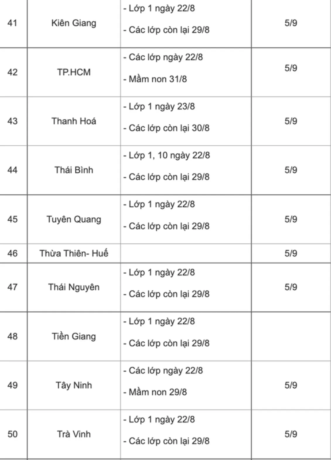 Cập nhật lịch tựu trường, khai giảng mới nhất năm học 2022 - 2023