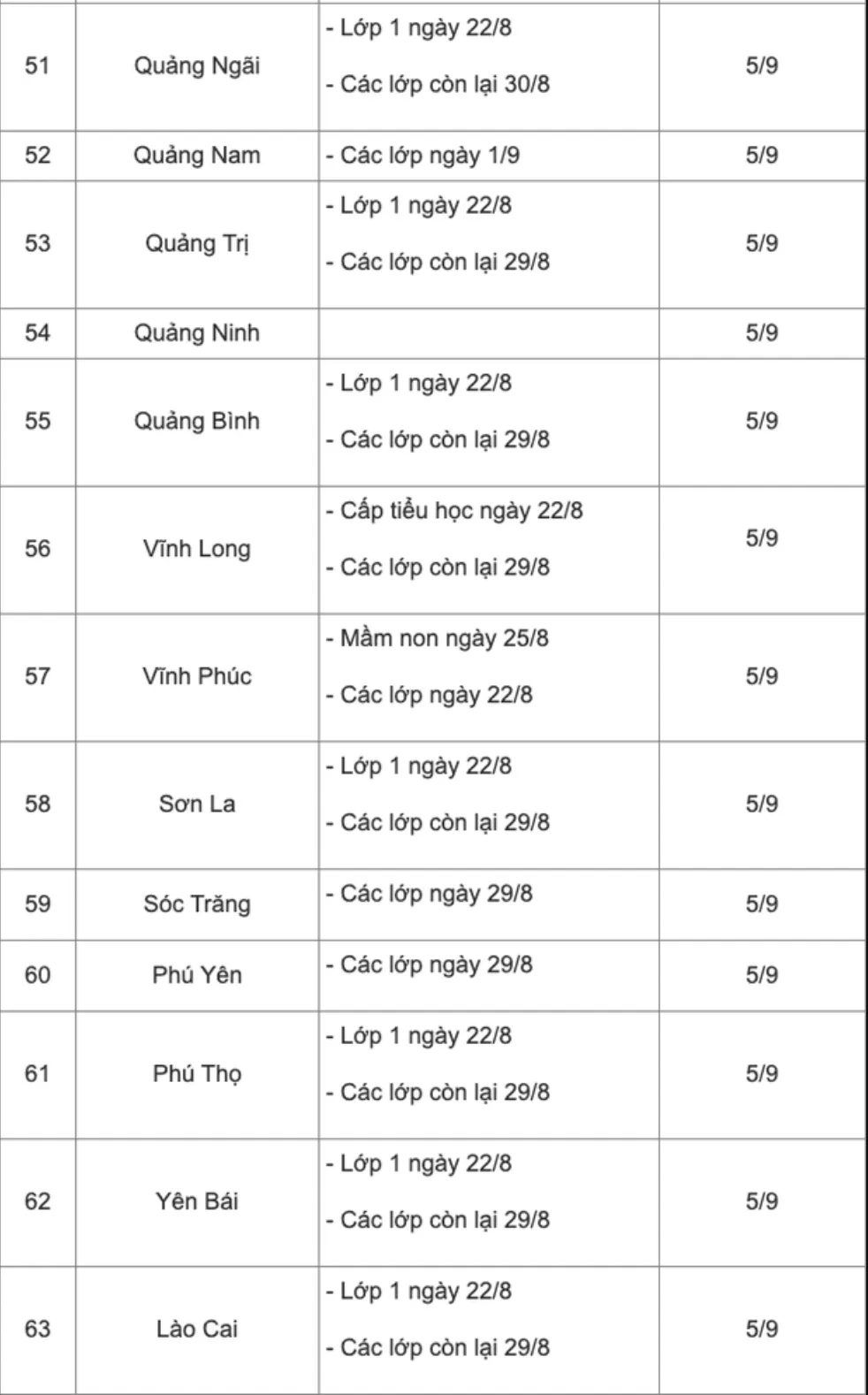 Cập nhật lịch tựu trường, khai giảng mới nhất năm học 2022 - 2023
