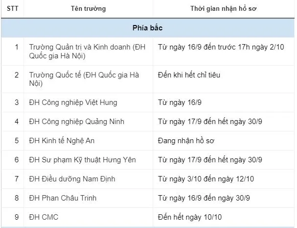 NÓNG: 25 trường ĐH thông báo tuyển bổ sung hàng trăm chỉ tiêu