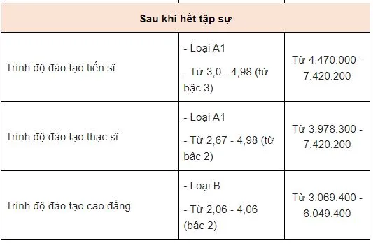 Loạt chính sách về tiền lương của công chức, viên chức từ tháng 10/2022