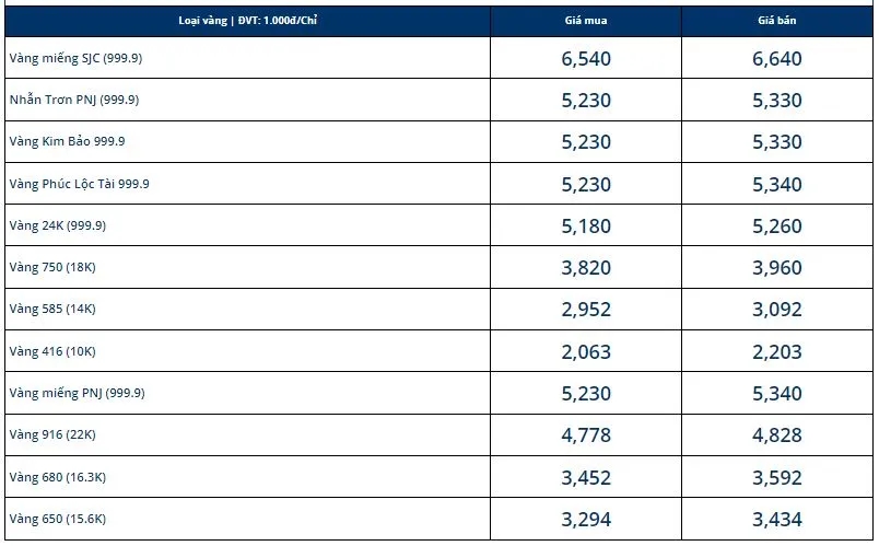 Giá vàng hôm nay 6/10: Vàng thế giới đột ngột quay đầu 