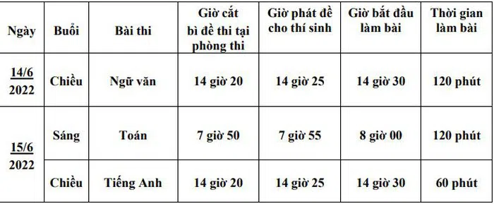 Đáp án đề thi môn Ngữ Văn kỳ thi tuyển sinh lớp 10 tỉnh Nam Định năm 2022