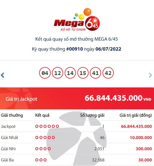 Kết quả Vietlott Mega 6/45 ngày 6/7: Tìm thấy chủ nhân giải Jackpot khủng 66 tỷ đồng