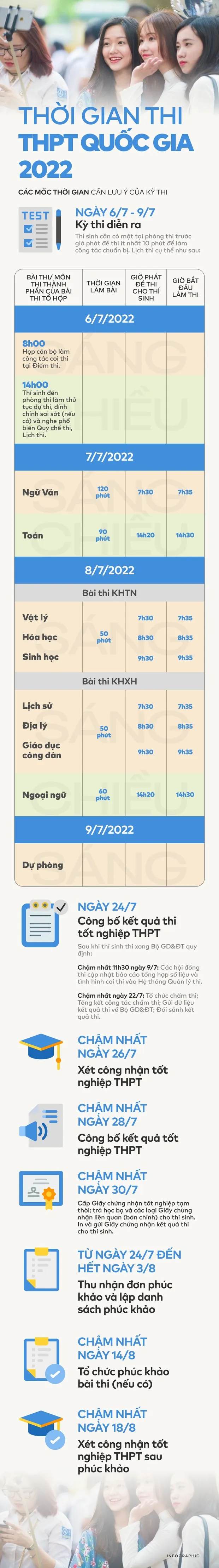 Đáp án đề thi môn GDCD tất cả các mã đề kỳ thi THPT quốc gia 2022