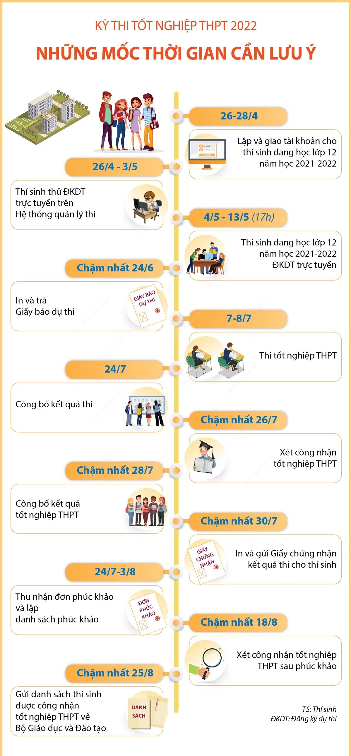 Tra cứu điểm thi THPT Quốc gia 2022 tỉnh Quảng Ngãi