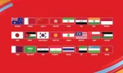 Xác định 24 đội bóng tại VCK Asian Cup 2023: Việt Nam và 3 'anh em' ĐNA