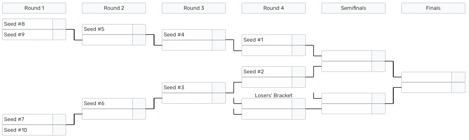 LPL-playoffs