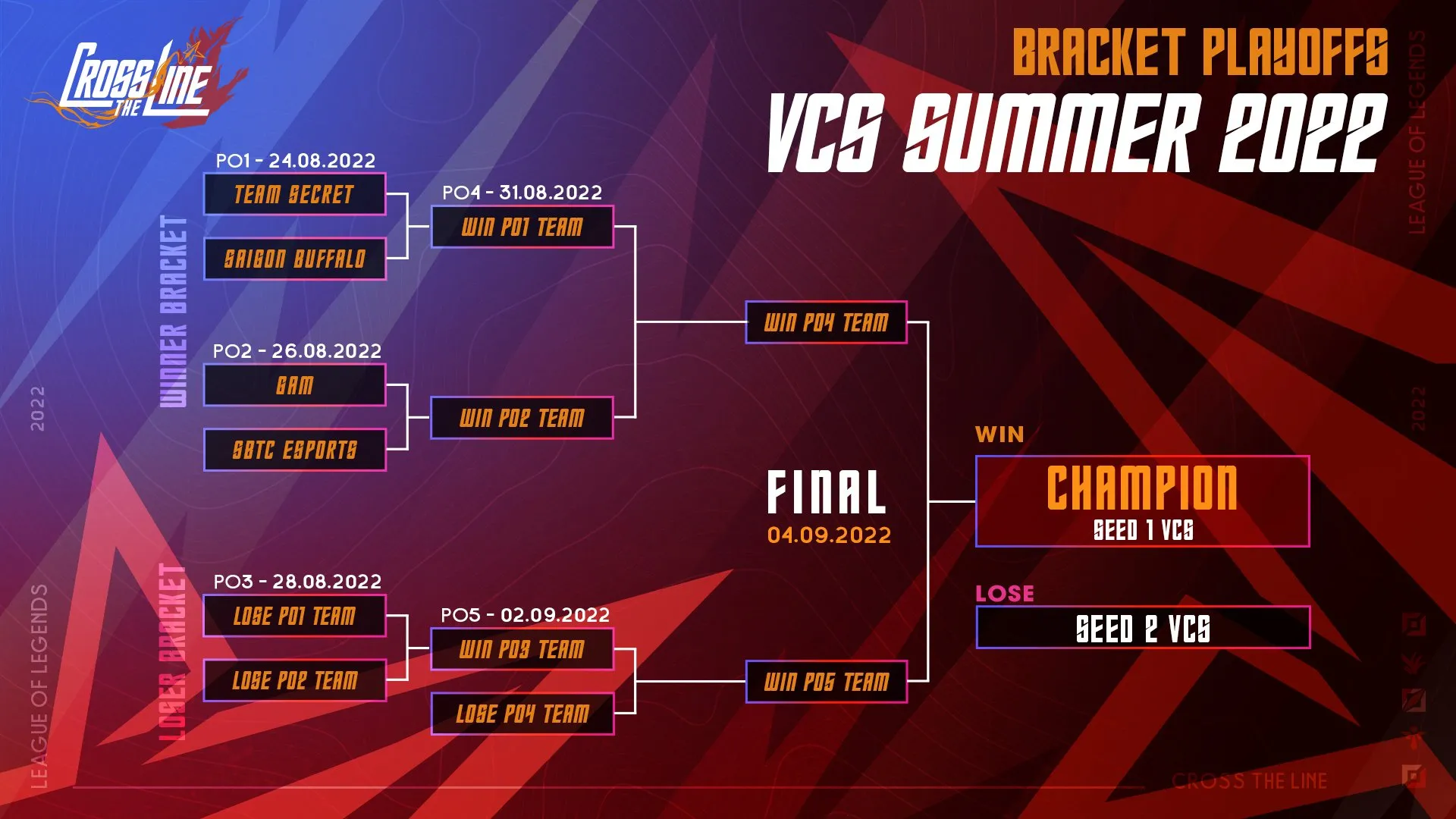 SE vs GAM playoffs VCS