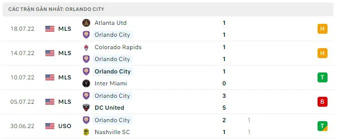 Trực tiếp Arsenal vs Orlando City, 6h30 ngày 21/07 160379