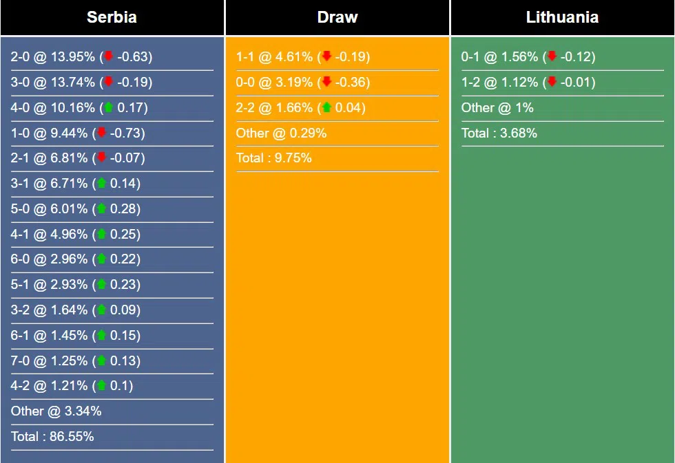 Nhận định, dự đoán Serbia vs Lithuania, 2h45 ngày 25/3/2023 261105