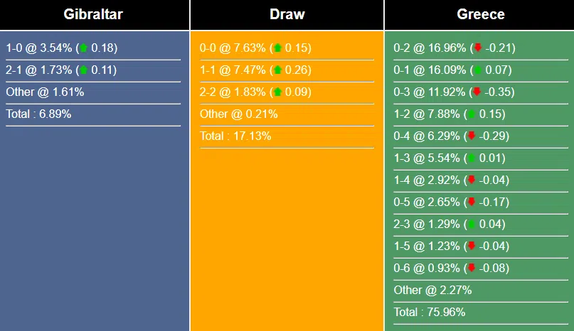 Nhận định, dự đoán Gibraltar vs Hy Lạp, 2h45 ngày 25/3/2023 261080