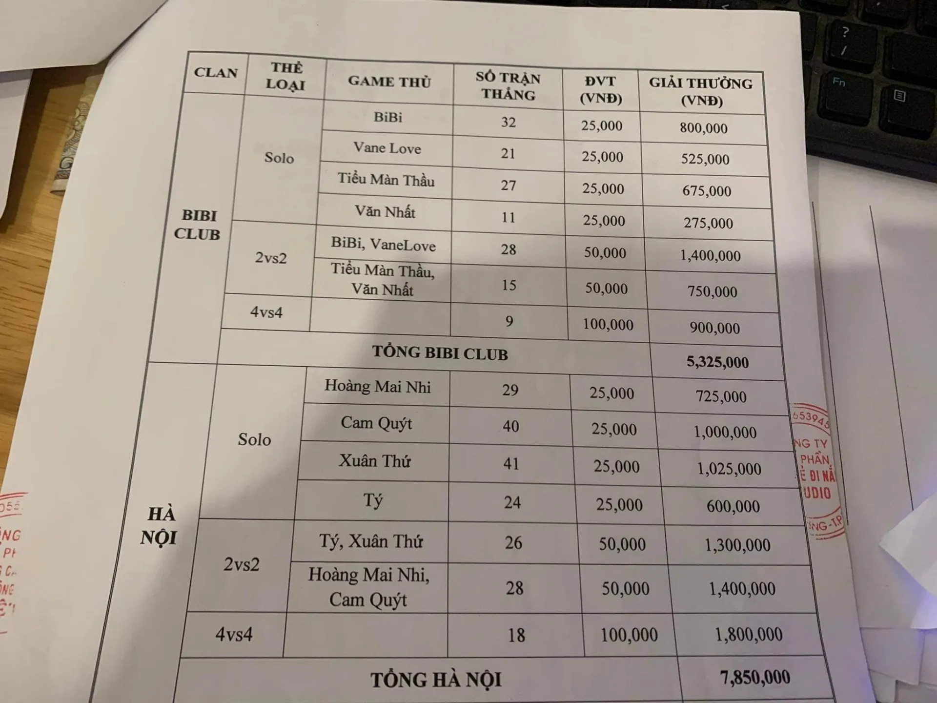 AOE: Chim Sẻ Đi Nắng trả tuyển thủ 25.000 VNĐ cho mỗi trận thắng 258565