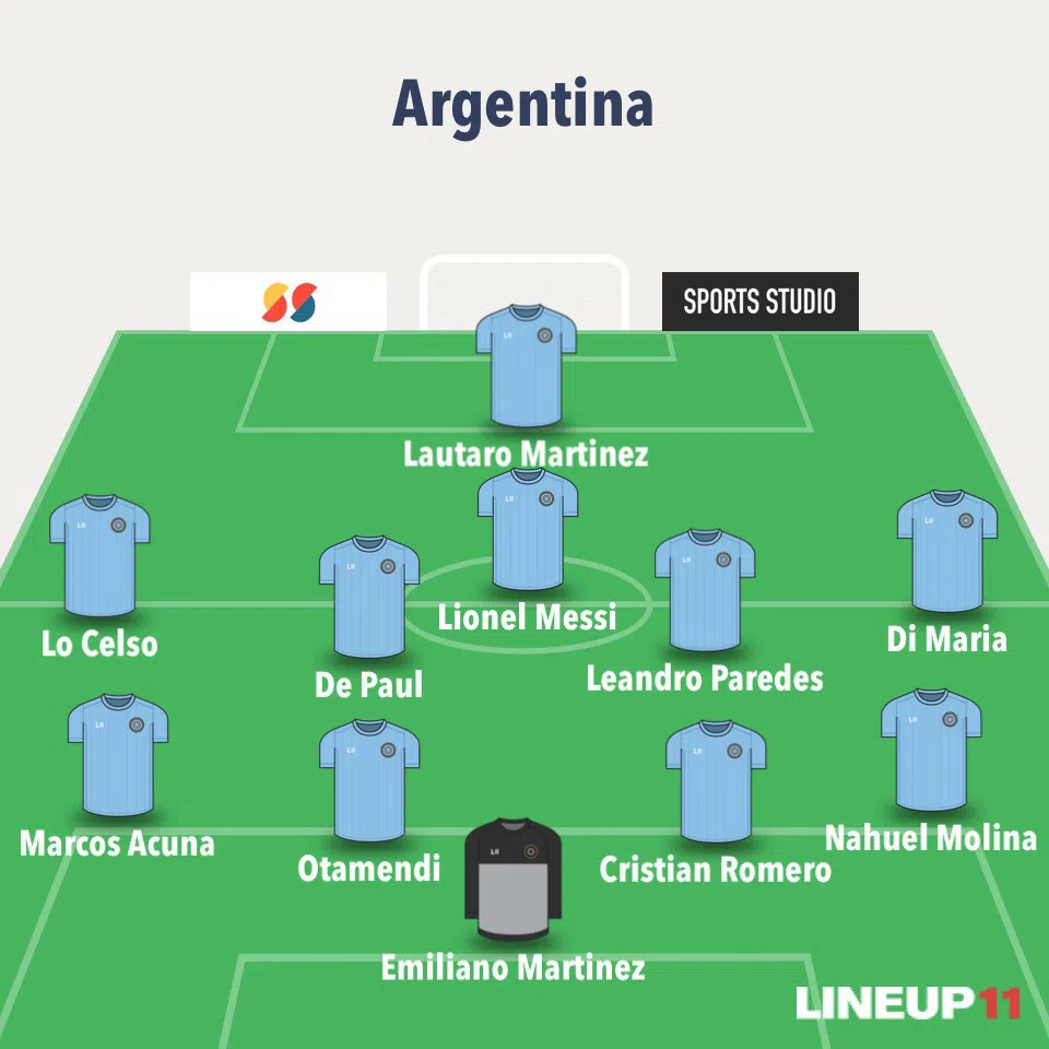 Argentina đã chuẩn bị những gì để giúp Messi vô địch World Cup 2022? 190956