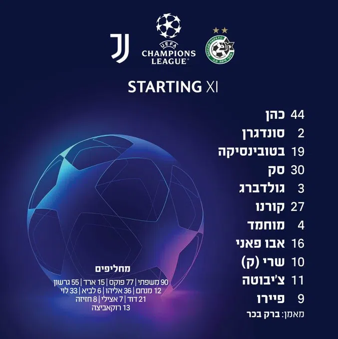 Trực tiếp Juventus vs Maccabi Haifa, 2h00 ngày 6/10 197973