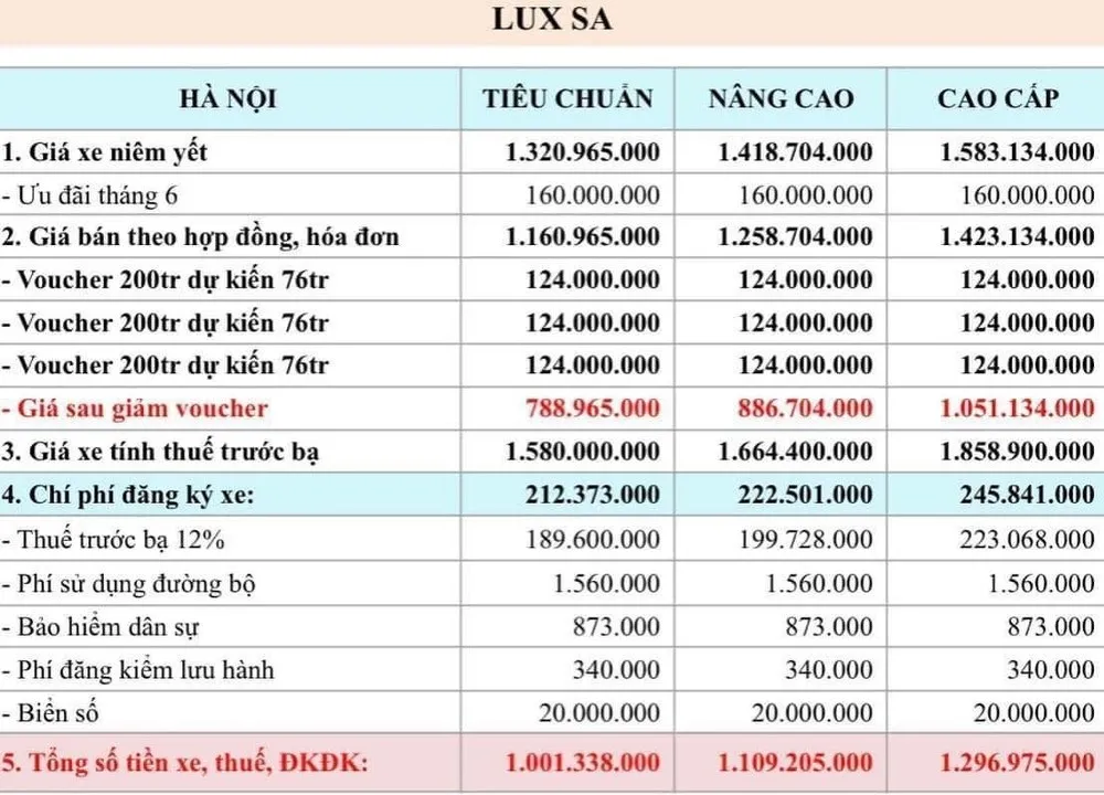 vinfast-lux-6