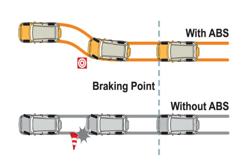 Khám phá 26 trang bị an toàn trên ô tô điện VinFast VF e34 180939