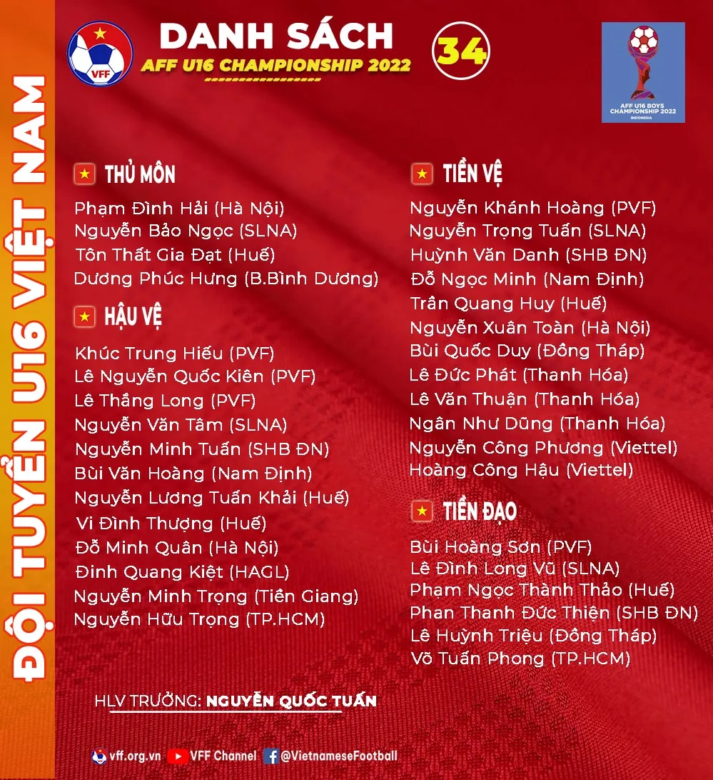 U16 Việt Nam chốt danh sách dự giải AFF, HAGL chỉ có 1 đại diện 154211