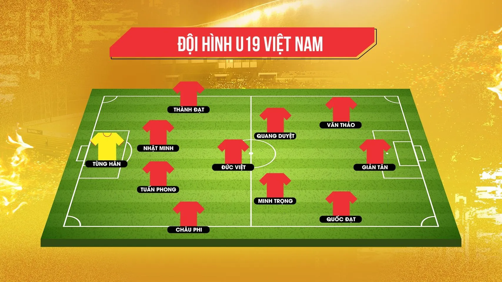 Trực tiếp U19 Việt Nam vs U19 Brunei: Đã có đội hình ra sân 155715