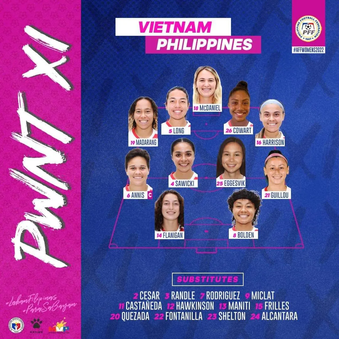 Trực tiếp nữ Việt Nam vs nữ Philippines: Đã có đội hình ra sân 158472