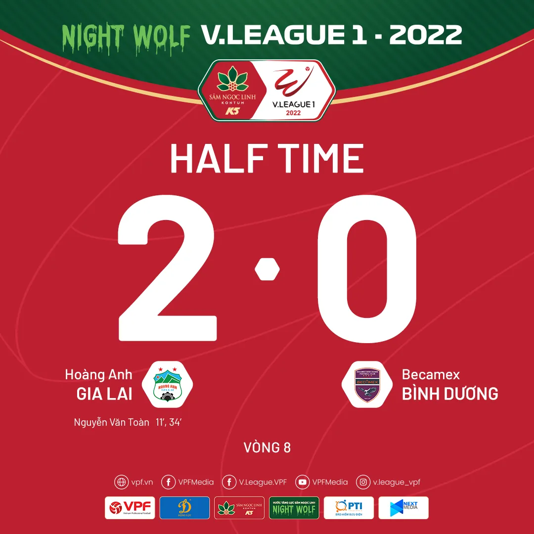 Trực tiếp HAGL 2-0 Bình Dương: Văn Toàn lập cú đúp (HẾT HIỆP 1) 160280