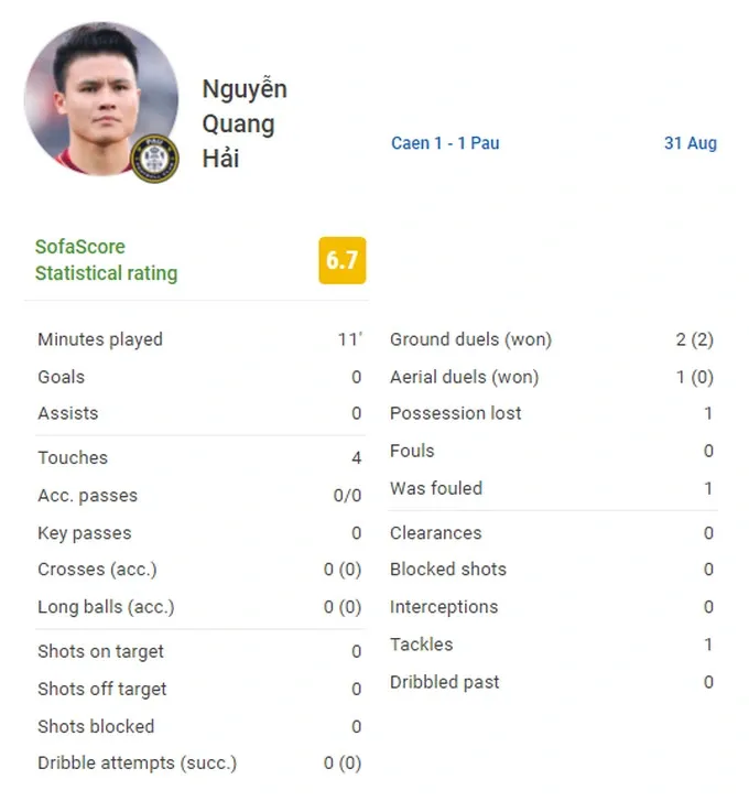 Thi đấu 10 phút, Quang Hải đóng \'con số 0\' cho Pau FC 180206