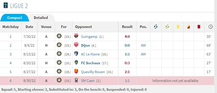 Thi đấu ngày càng ít, Quang Hải đang đi giật lùi tại Pau FC? 180650