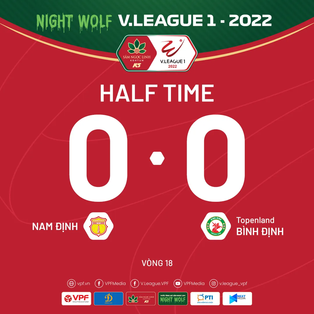 Trực tiếp Nam Định 0-0 Bình Định: Đội khách lấn lướt (HẾT HIỆP 1) 199572